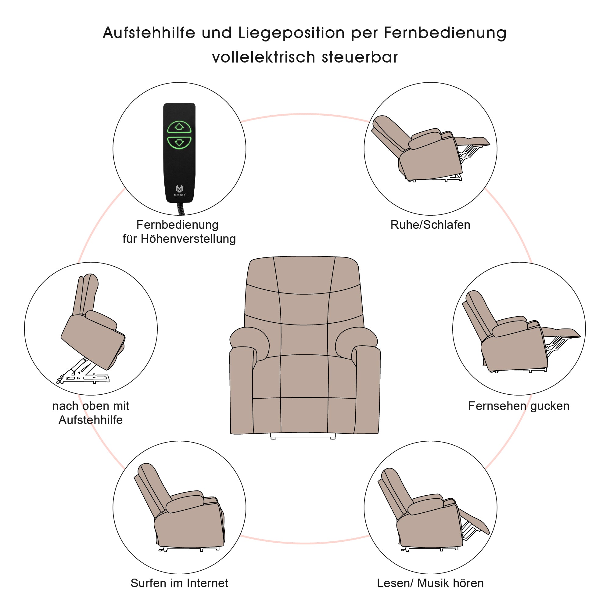 Afstandsbediening voor Relaxfauteuils, 5-pins, 2 LED-knoppen, Zwart – foto 3