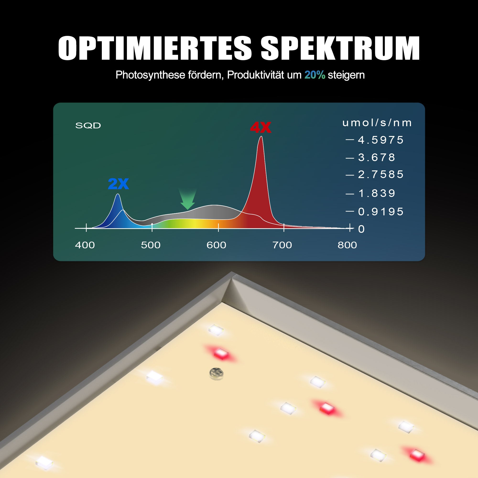 NovaGrove LED Groeilamp Volledig Spectrum, 200W, voor Kweekkast 60x120cm, Dimbaar & Daisy Chain, EC20 – foto 2