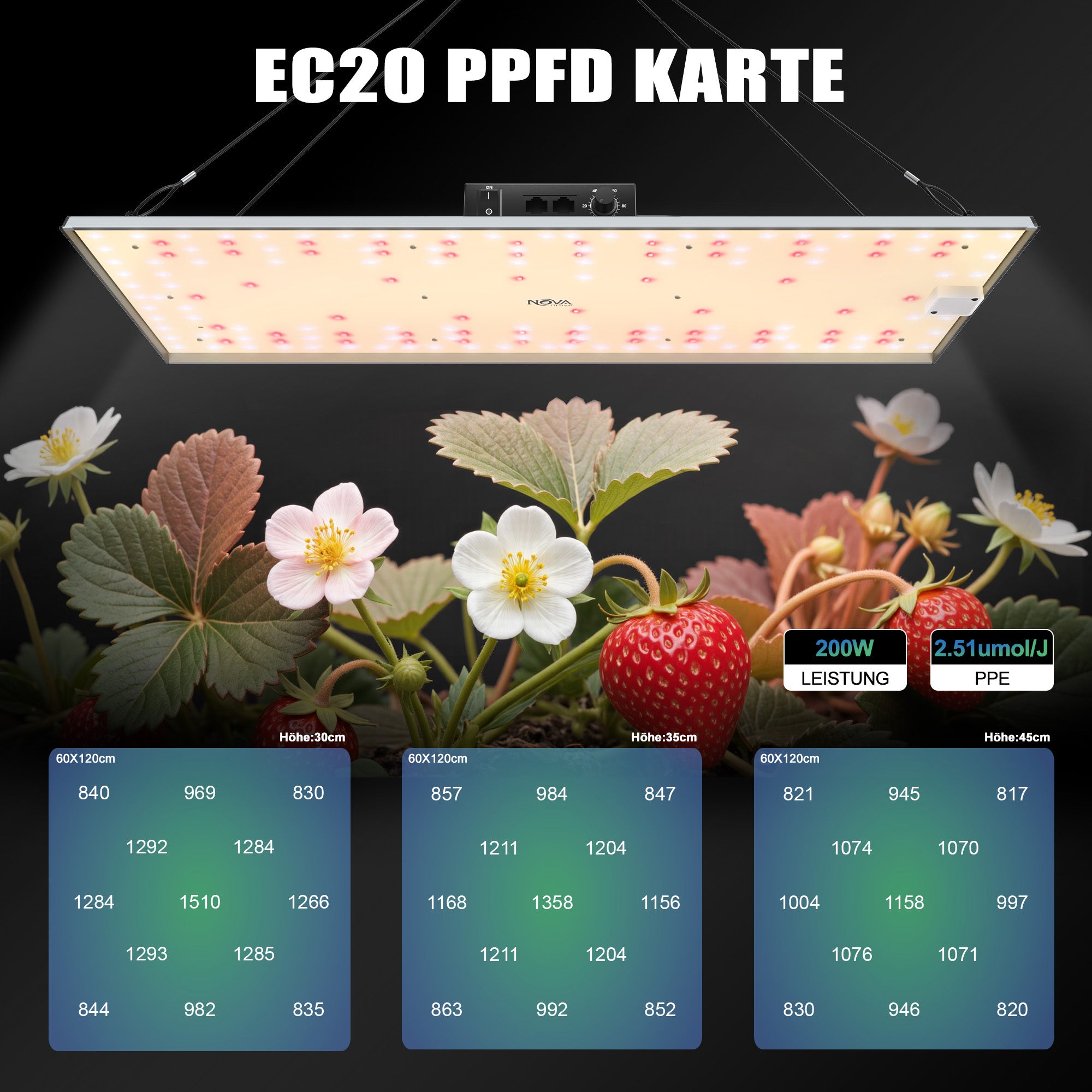 NovaGrove LED Groeilamp Volledig Spectrum, 200W, voor Kweekkast 60x120cm, Dimbaar & Daisy Chain, EC20 – foto 3