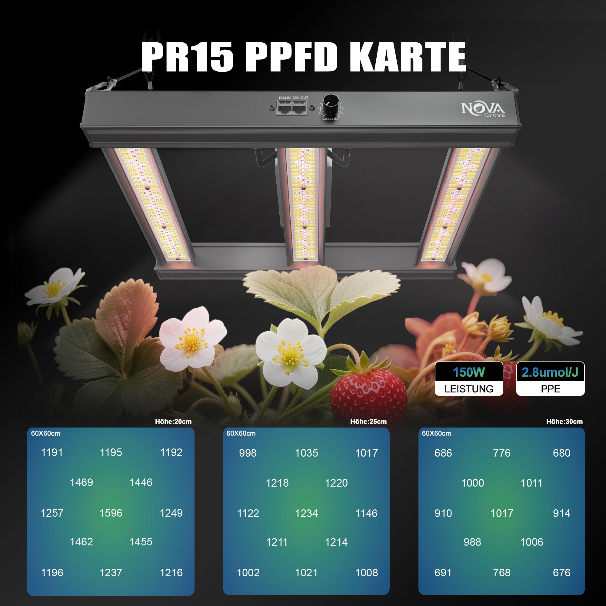 NovaGrove LED Groeilamp Volledig Spectrum IR, 150W, voor Kweekkast 60x60cm, Dimbaar & Daisy Chain, PR15 – foto 3