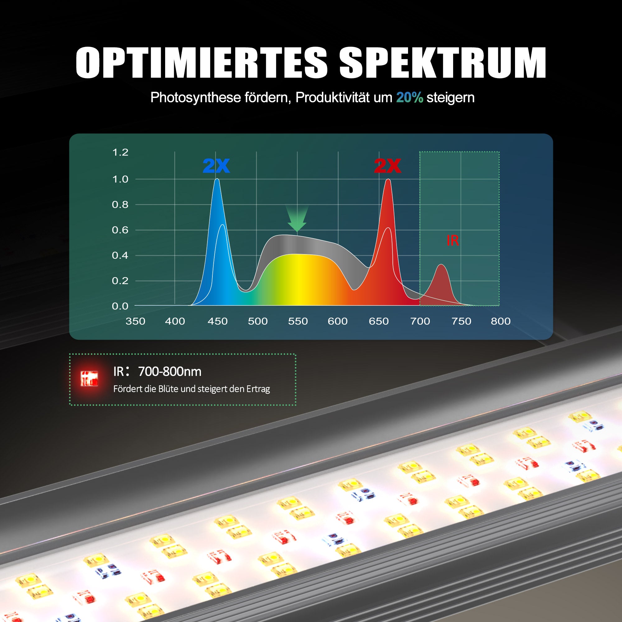 NovaGrove LED Groeilamp Volledig Spectrum IR, 240W, voor Kweekkast 90x90cm, Dimbaar & Daisy Chain, PR24 – foto 2