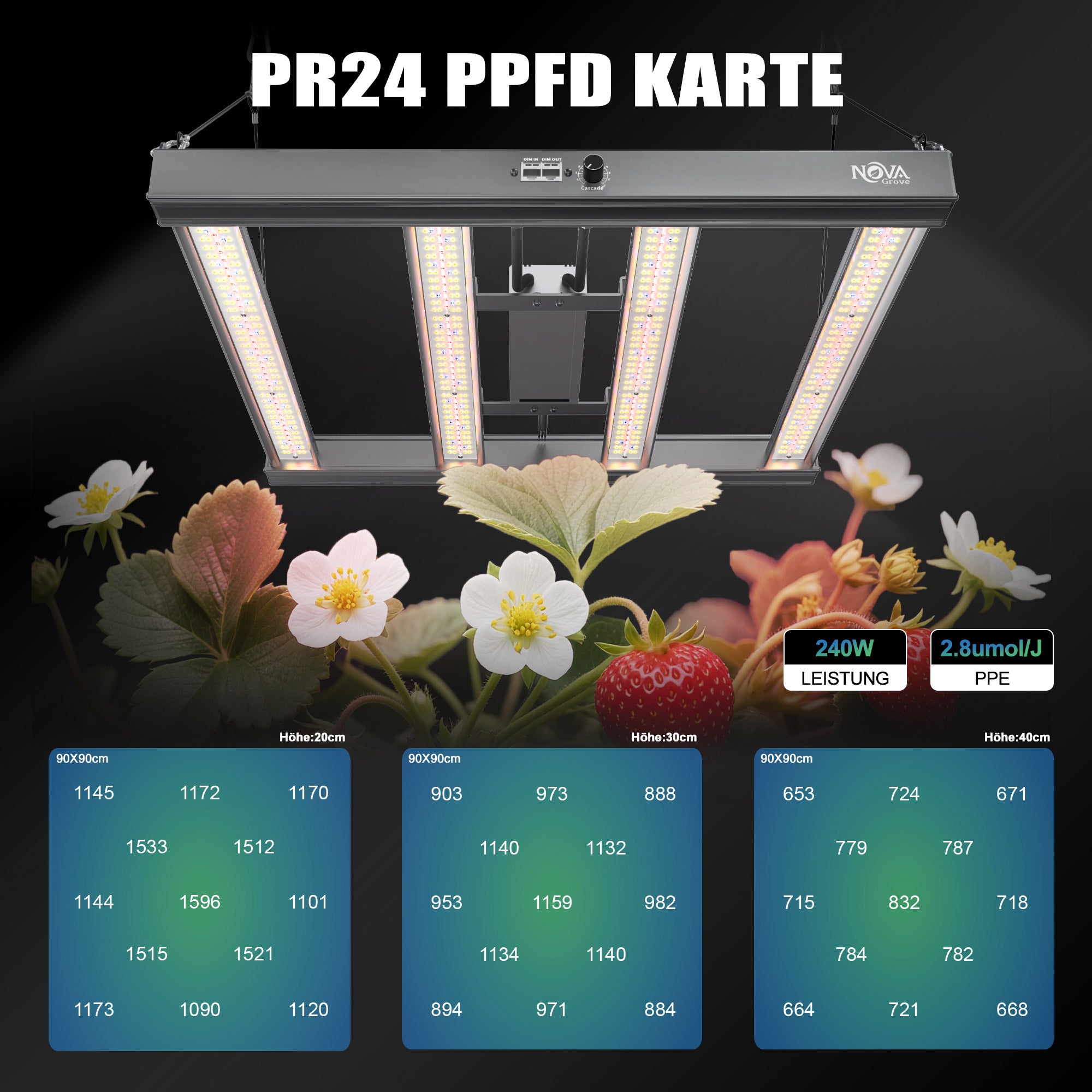NovaGrove LED Groeilamp Volledig Spectrum IR, 240W, voor Kweekkast 90x90cm, Dimbaar & Daisy Chain, PR24 – foto 3